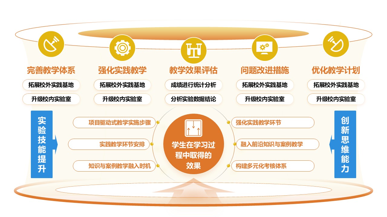 32-2《环境工程实训架构图》棕色第6页预览图