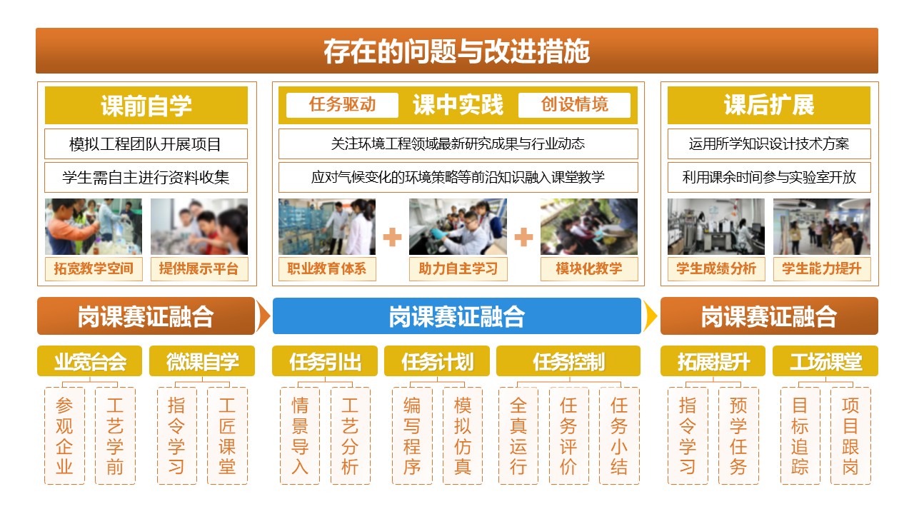 32-2《环境工程实训架构图》棕色第7页预览图