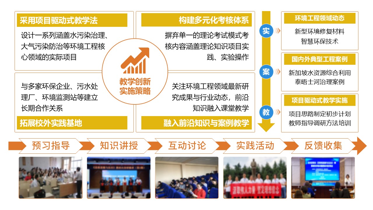 32-2《环境工程实训架构图》棕色第8页预览图