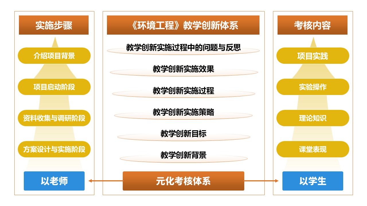 32-2《环境工程实训架构图》棕色第9页预览图
