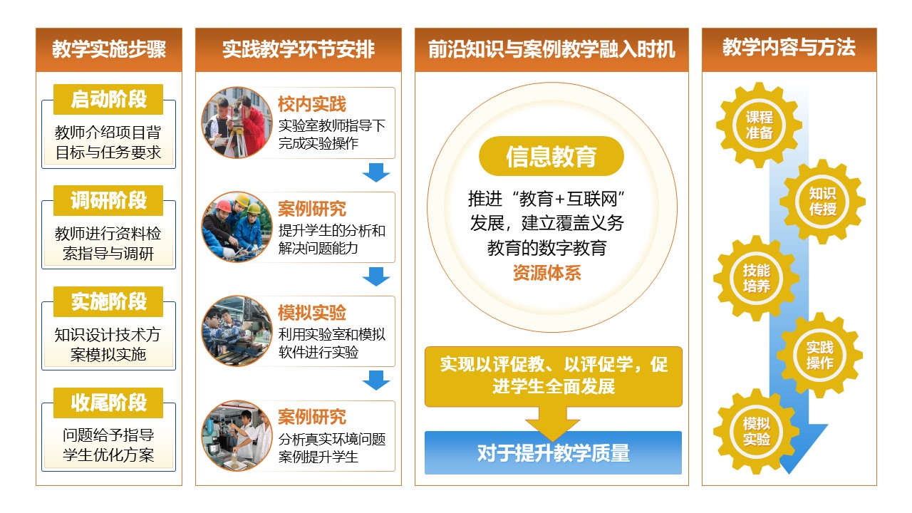 32-2《环境工程实训架构图》棕色第10页预览图