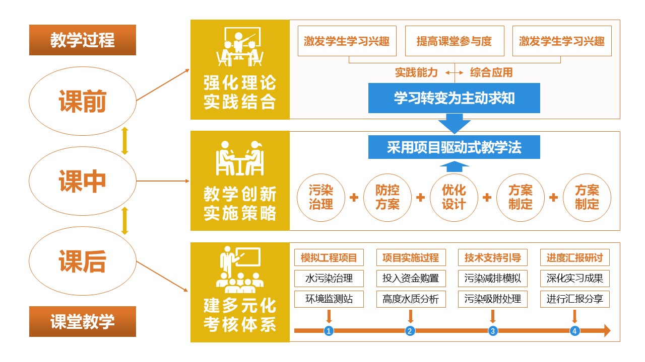 32-2《环境工程实训架构图》棕色第11页预览图