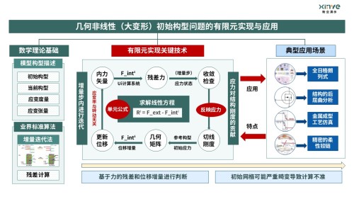 20-1科研架构图 -(固体力学)黄绿蓝