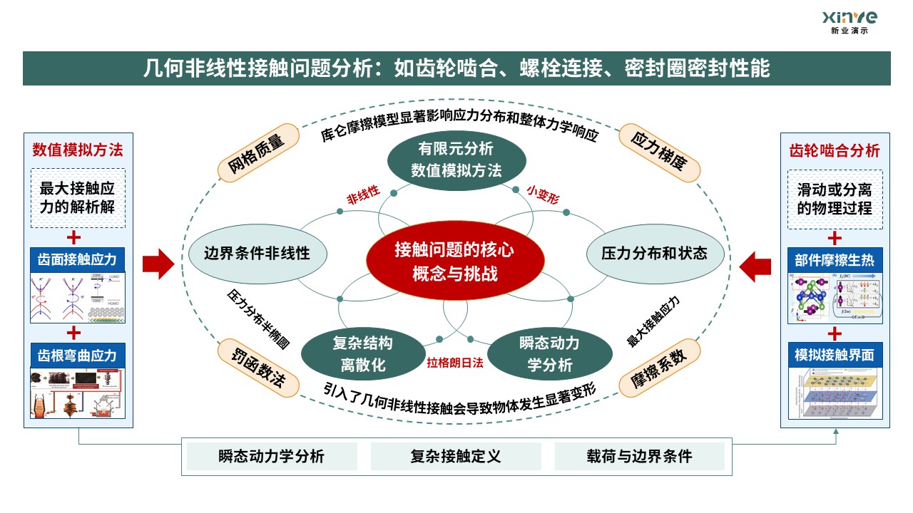 20-1科研架构图 -（固体力学）黄绿蓝第2页预览图