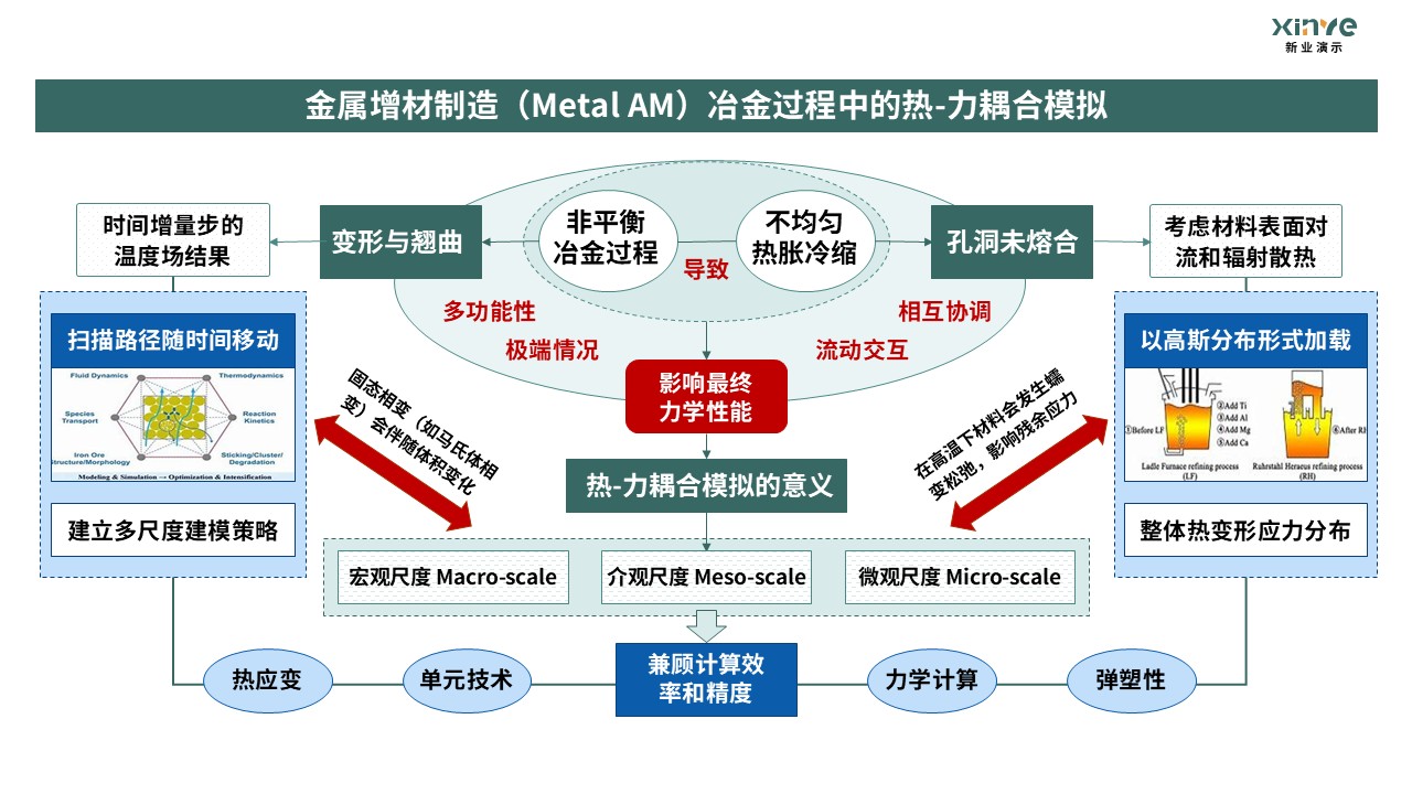 20-1科研架构图 -（固体力学）黄绿蓝第3页预览图