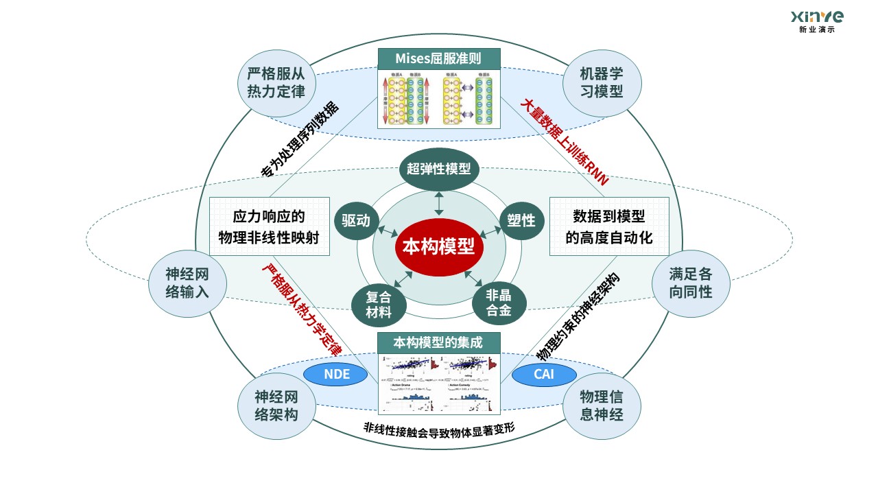 20-1科研架构图 -（固体力学）黄绿蓝第4页预览图