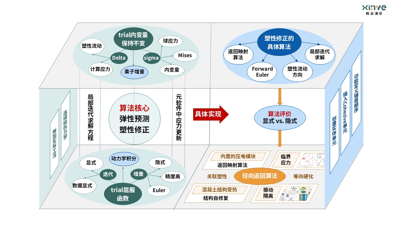 20-1科研架构图 -（固体力学）黄绿蓝第5页预览图