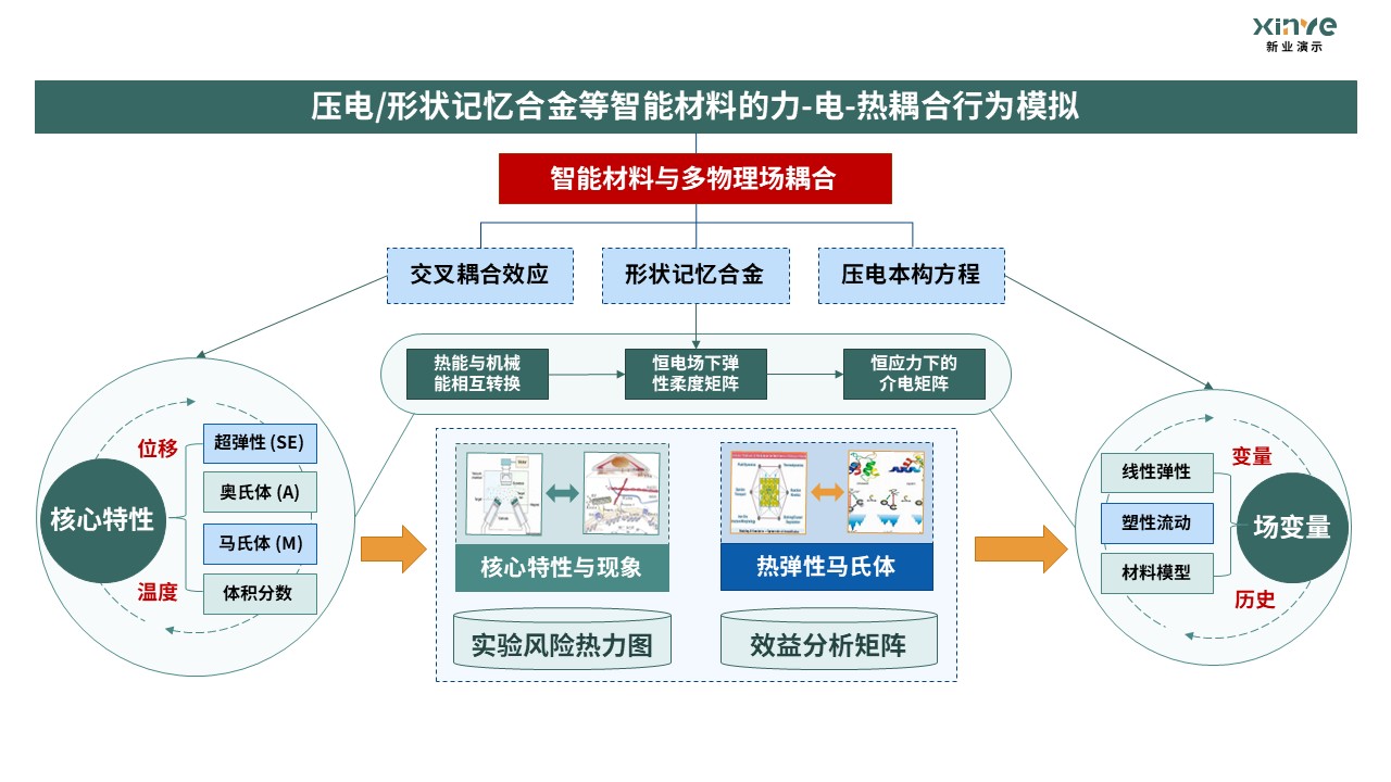 20-1科研架构图 -（固体力学）黄绿蓝第6页预览图