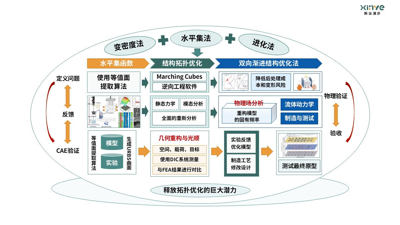 20-1科研架构图 -（固体力学）黄绿蓝第7页预览图