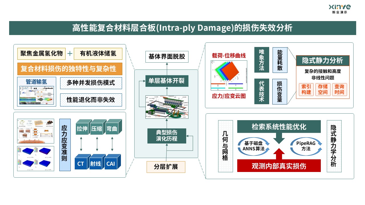 20-1科研架构图 -（固体力学）黄绿蓝第8页预览图