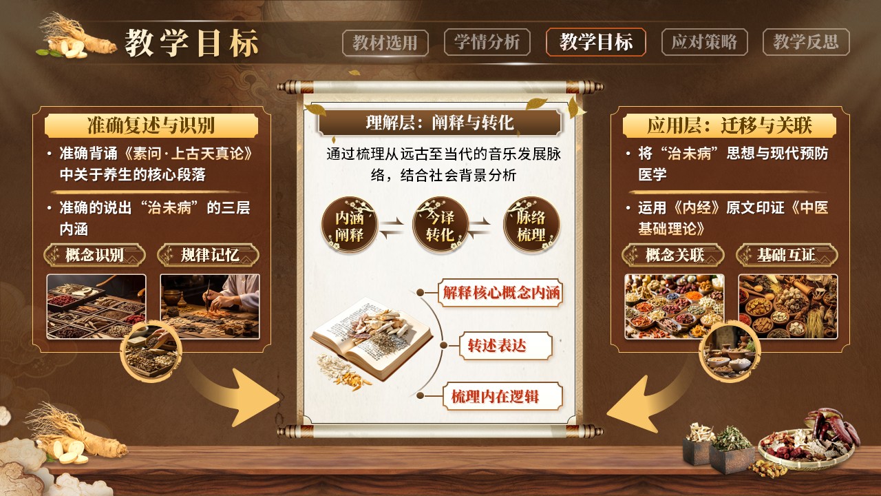 《药食同源话中药》说课第8页预览图