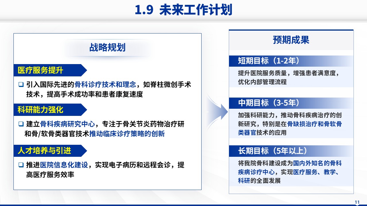 026期-湖南医科大学医院院长竞聘汇报(蓝色)第11页预览