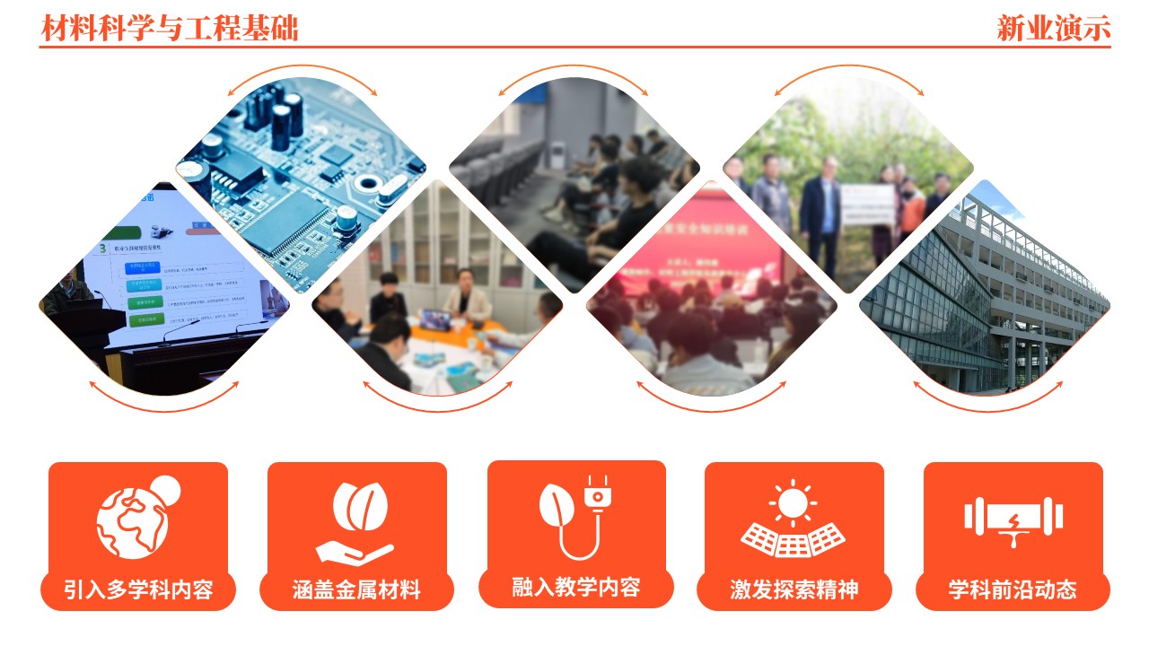 45-2《材料科学与工程基础架构图》（橙色）第2页预览图