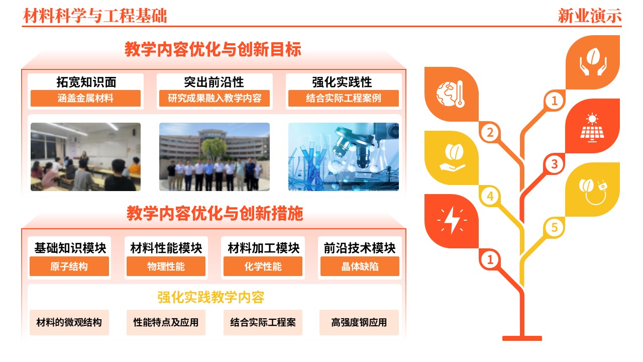 45-2《材料科学与工程基础架构图》（橙色）第3页预览图