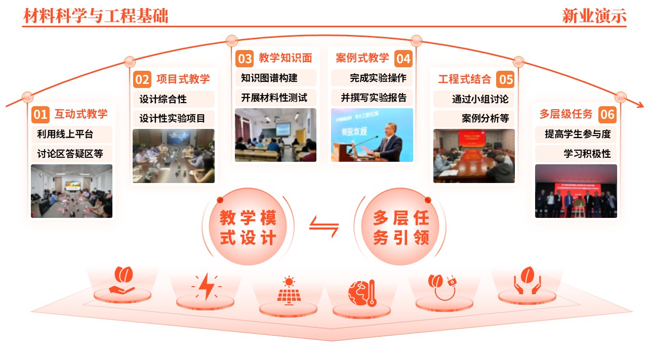45-2《材料科学与工程基础架构图》（橙色）第4页预览图