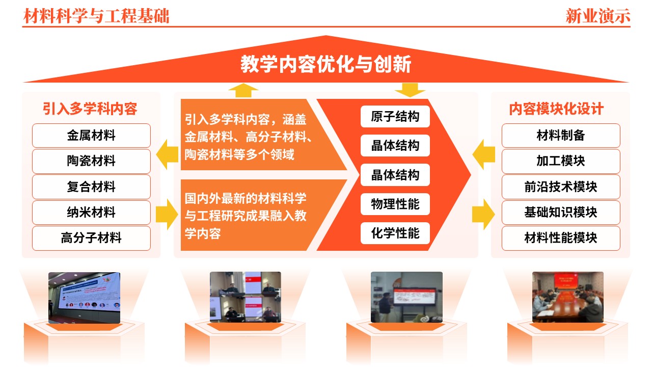 45-2《材料科学与工程基础架构图》（橙色）第5页预览图