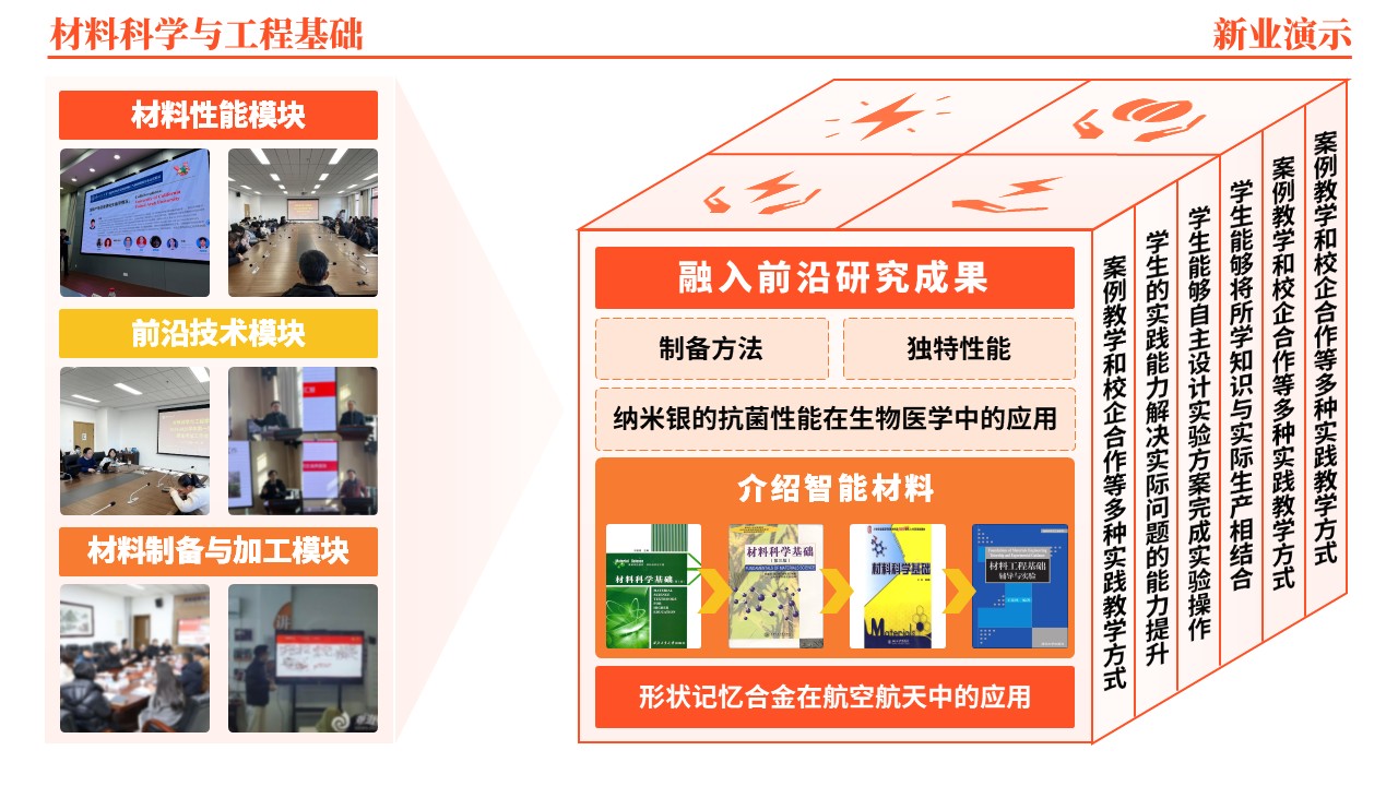 45-2《材料科学与工程基础架构图》（橙色）第6页预览图