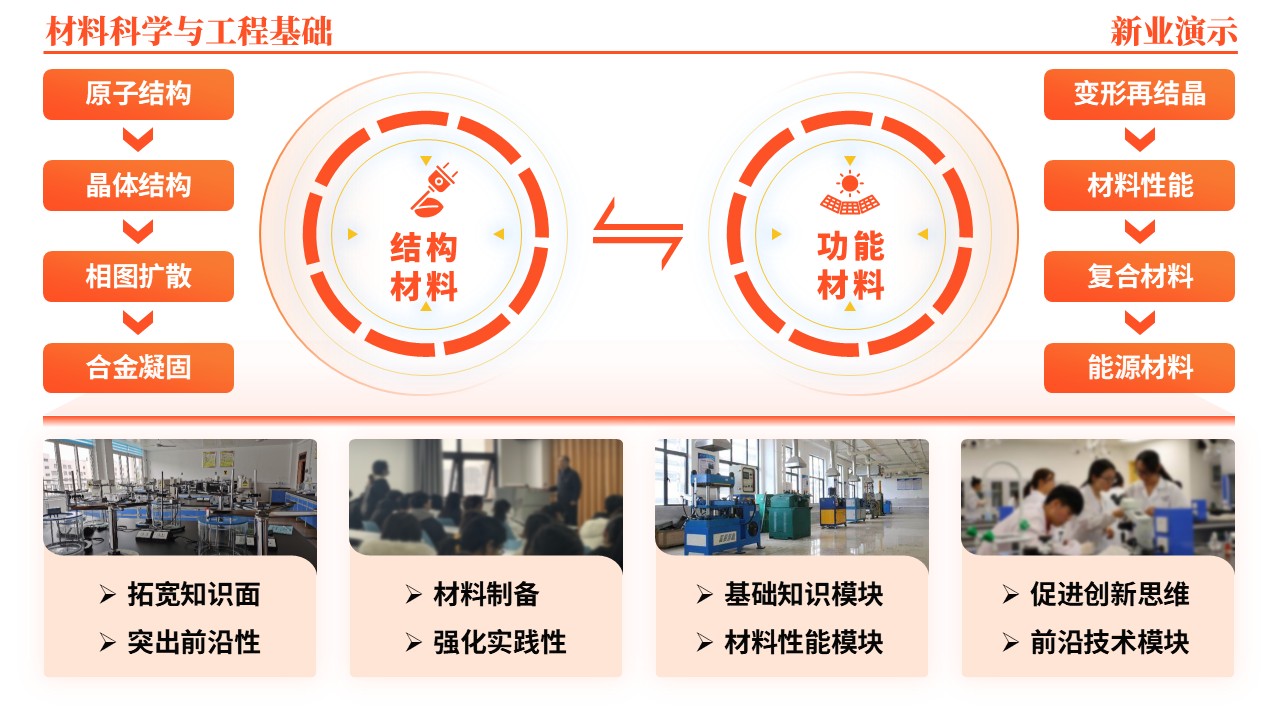45-2《材料科学与工程基础架构图》（橙色）第9页预览图