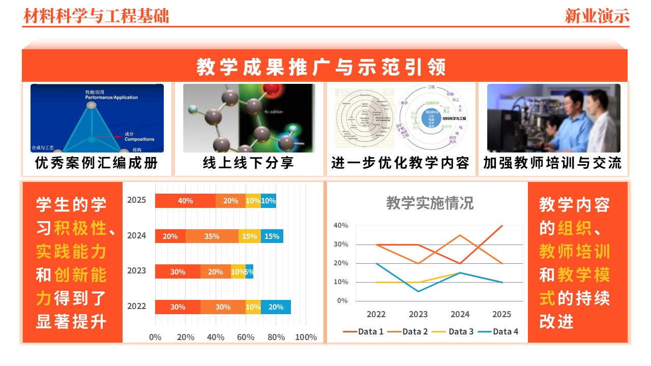 45-2《材料科学与工程基础架构图》（橙色）第11页预览图