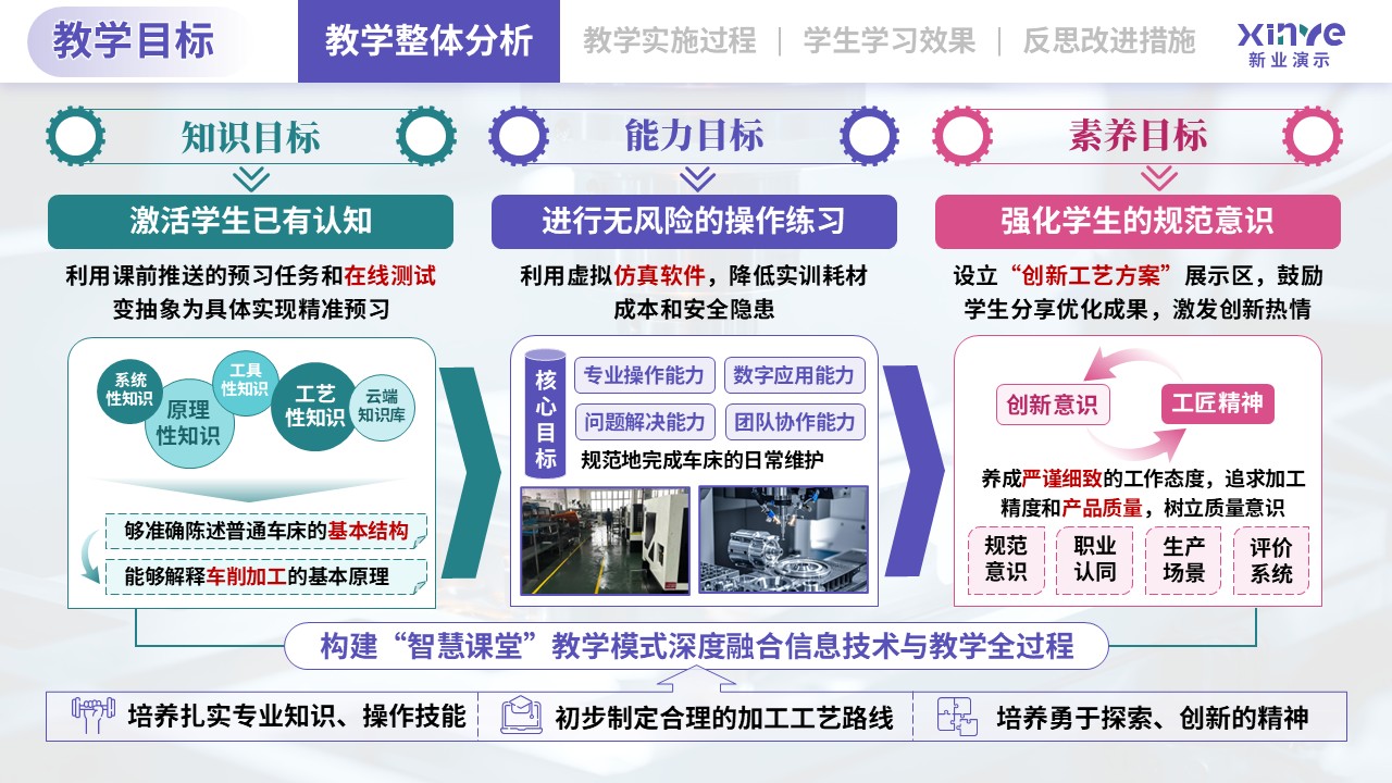 教学实施报告（机械加工-紫绿粉）第1页预览图