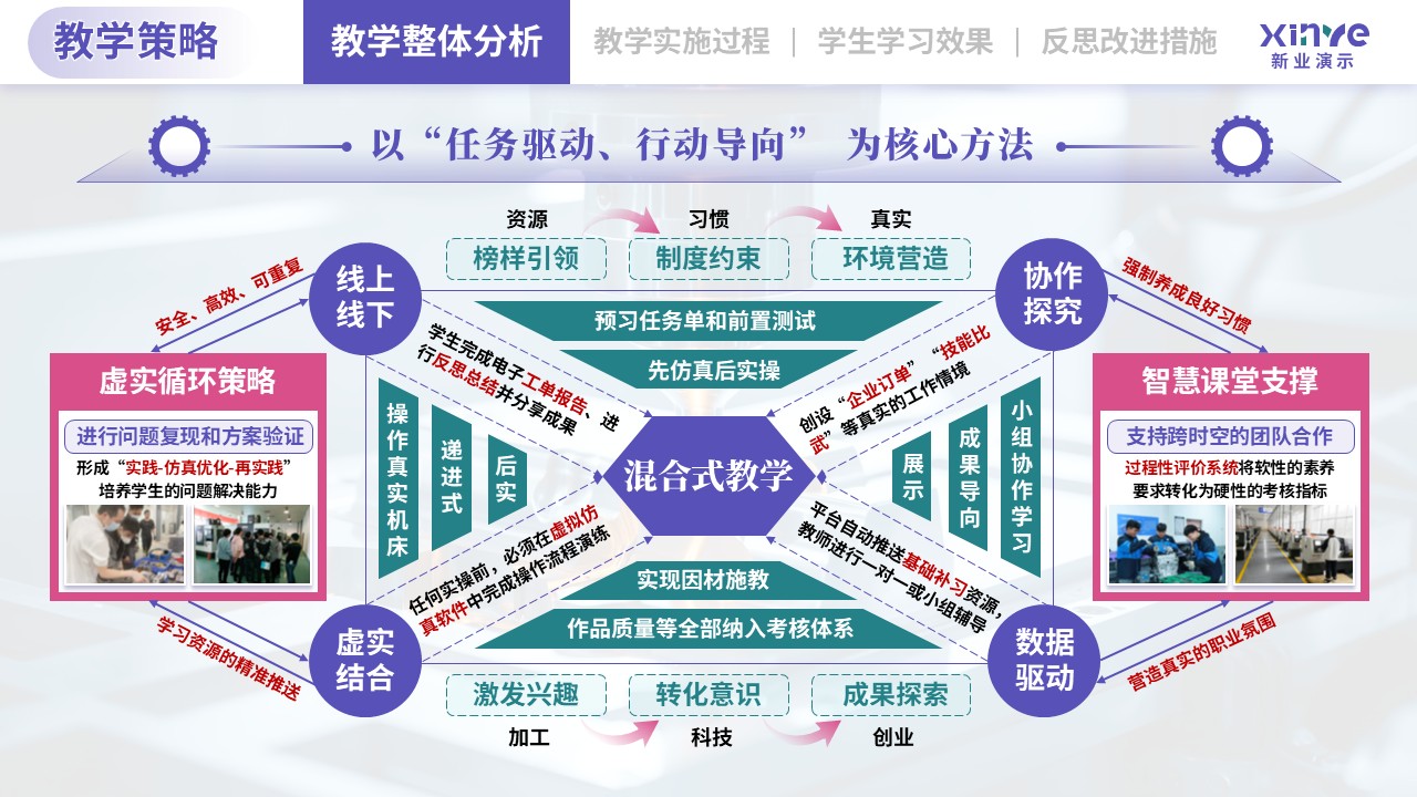 教学实施报告（机械加工-紫绿粉）第3页预览图