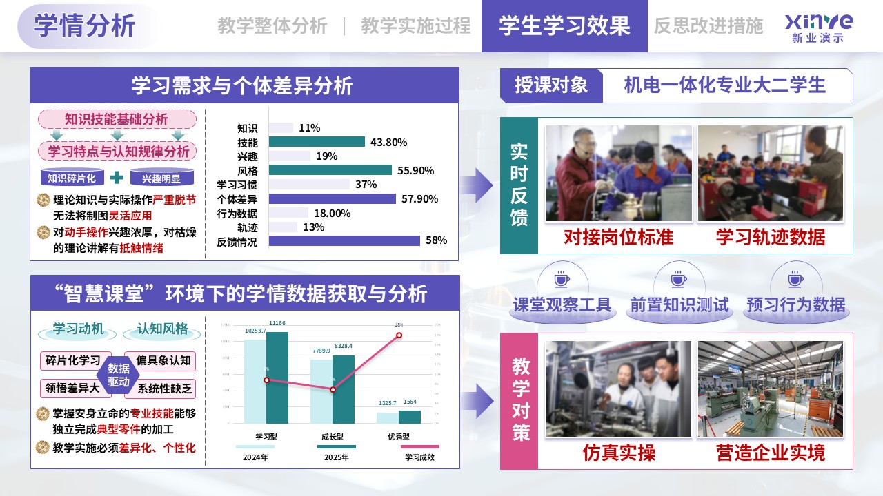 教学实施报告（机械加工-紫绿粉）第8页预览图
