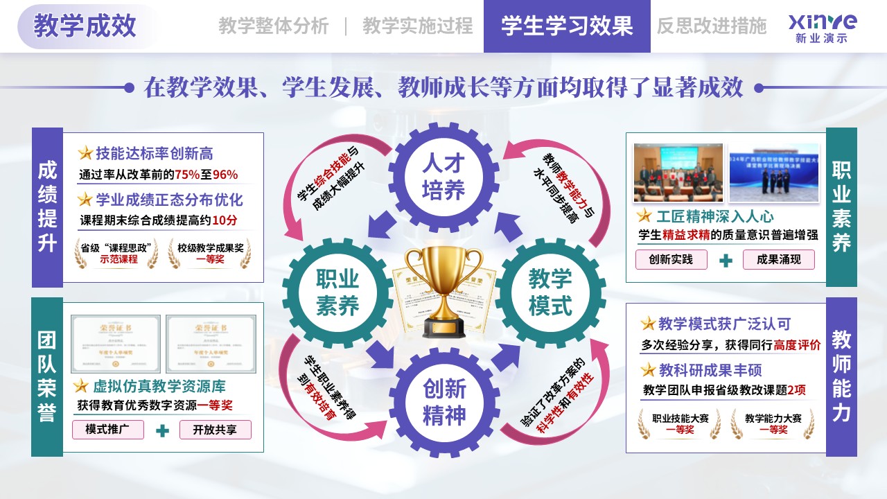 教学实施报告（机械加工-紫绿粉）第9页预览图