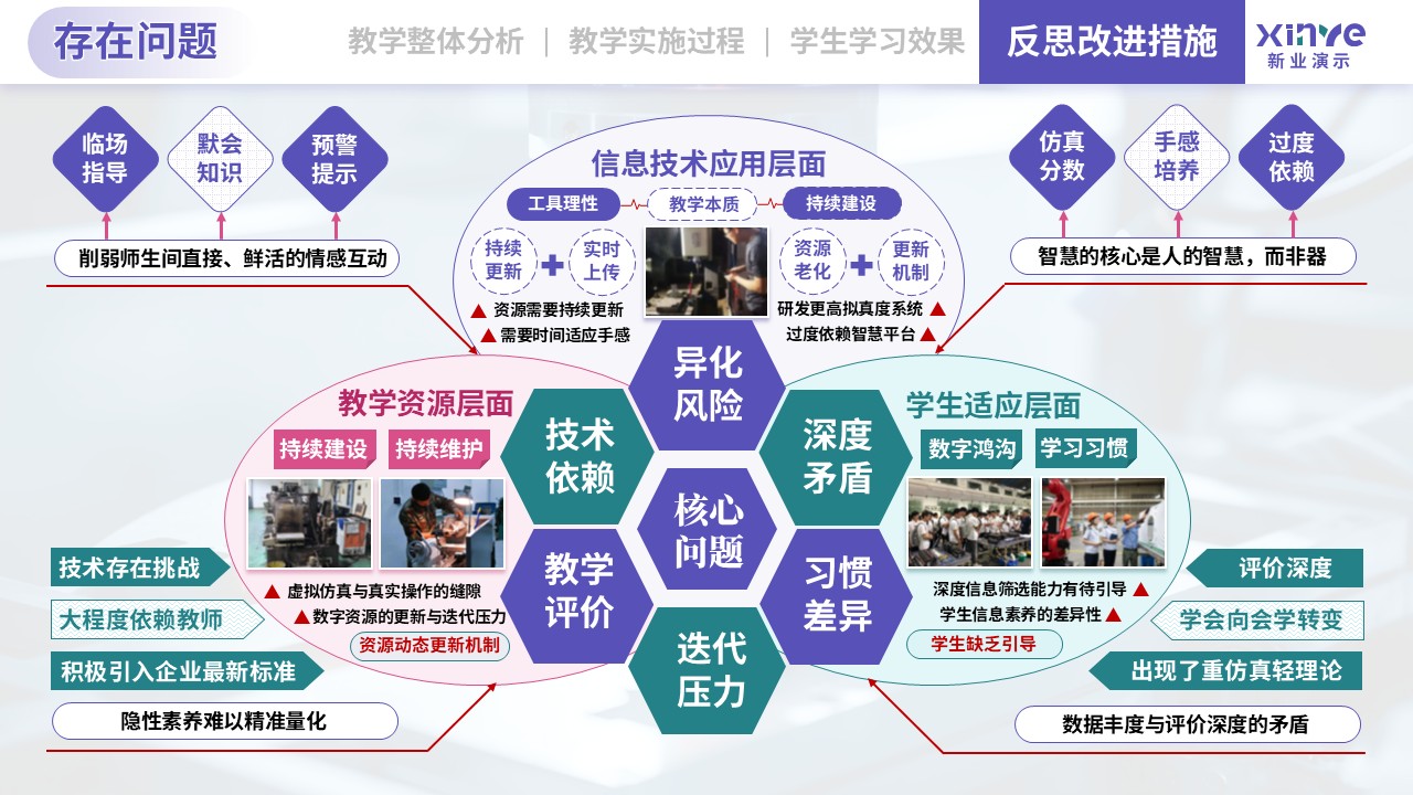教学实施报告（机械加工-紫绿粉）第10页预览图