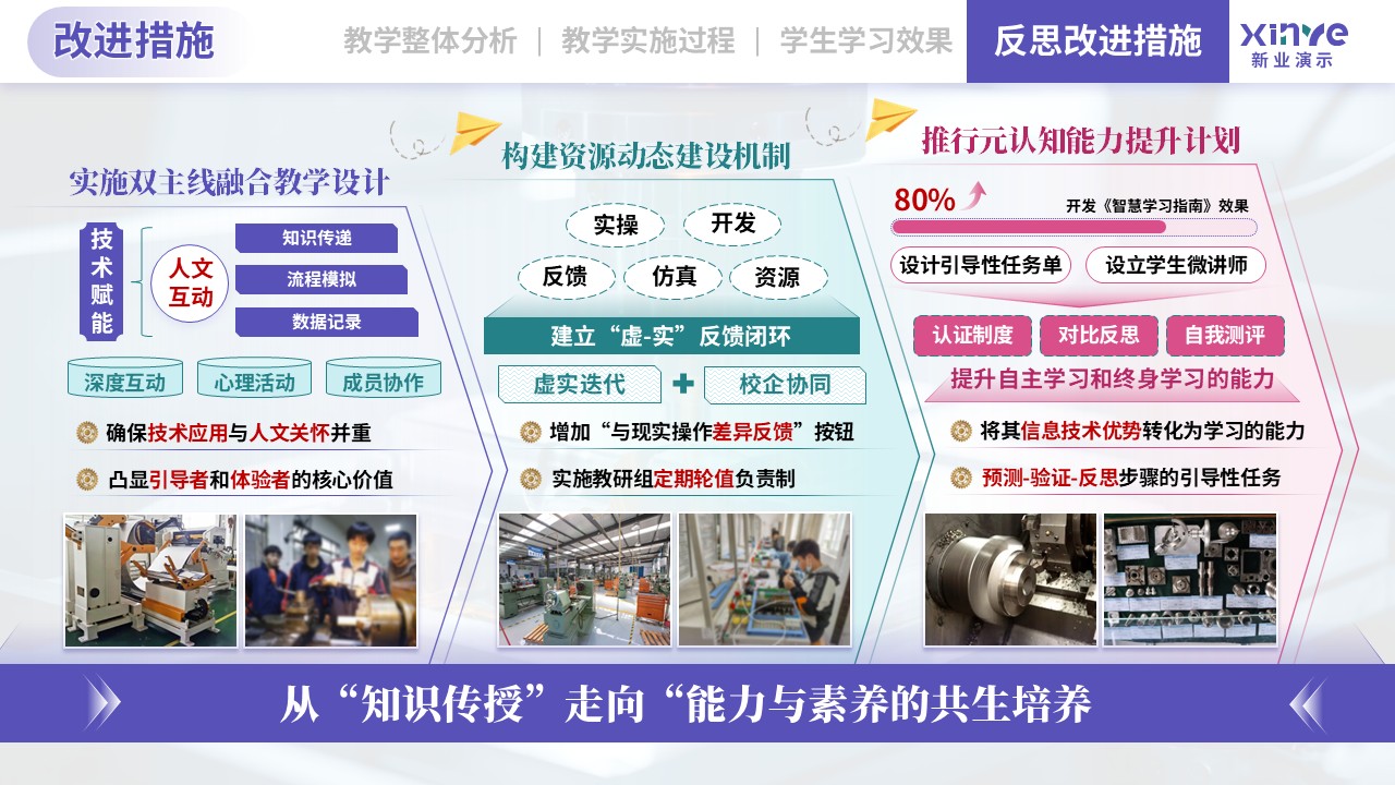 教学实施报告（机械加工-紫绿粉）第11页预览图