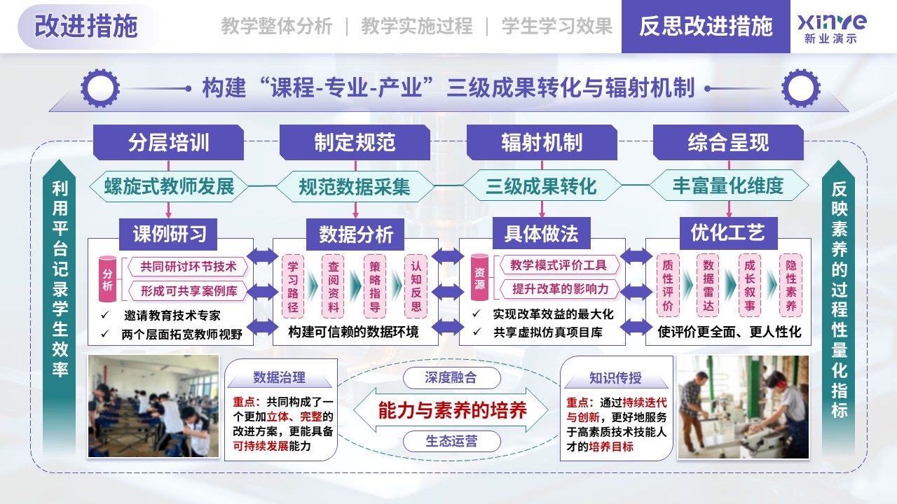 教学实施报告（机械加工-紫绿粉）第12页预览图