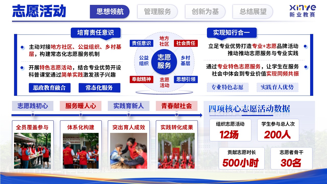 《立德树人 履职尽责》辅导员年度述职汇报第5页预览图