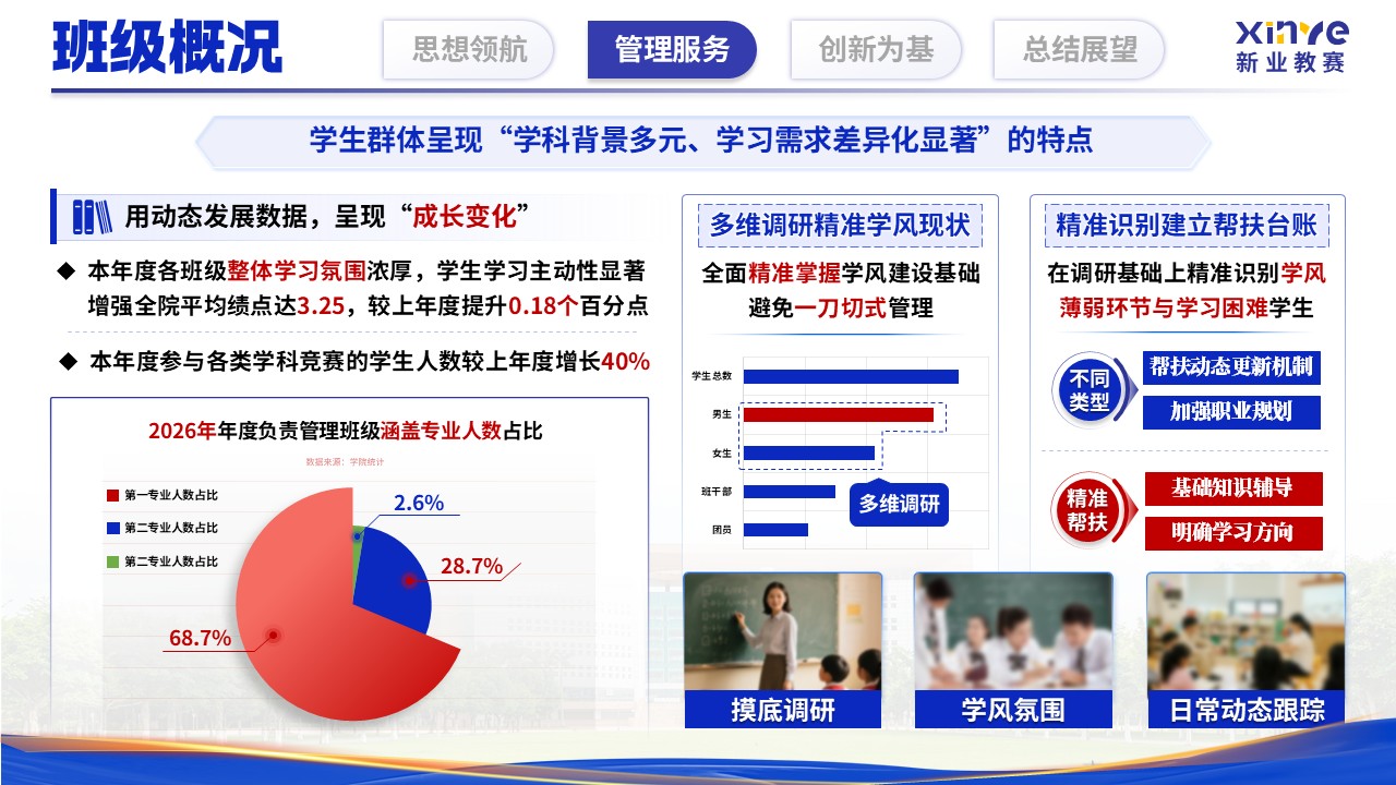 《立德树人 履职尽责》辅导员年度述职汇报第6页预览图