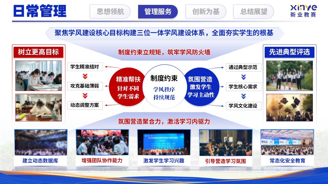《立德树人 履职尽责》辅导员年度述职汇报第7页预览图