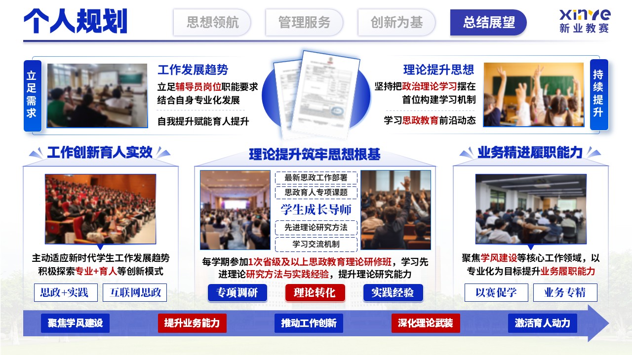 《立德树人 履职尽责》辅导员年度述职汇报第11页预览图