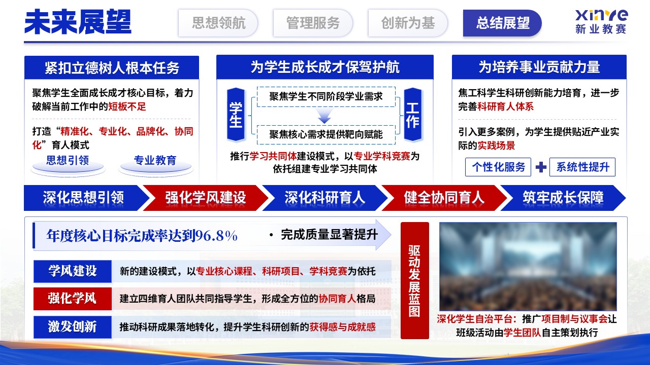 《立德树人 履职尽责》辅导员年度述职汇报第12页预览图