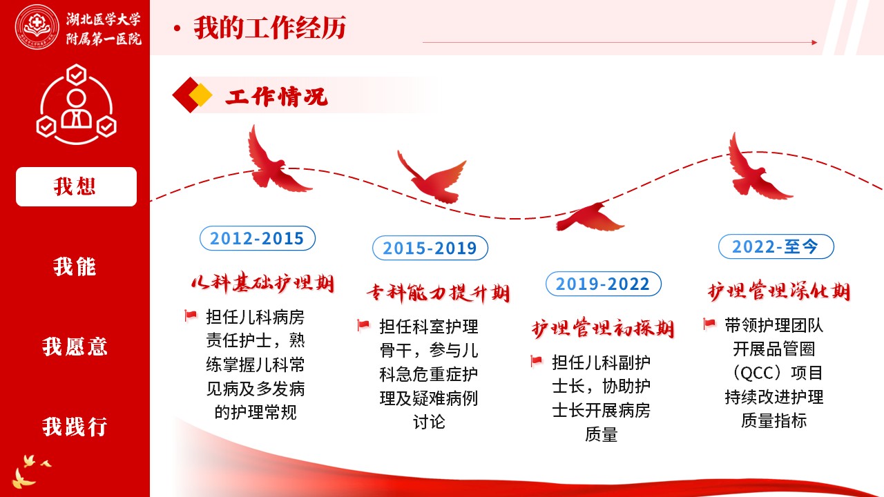 519期-竞聘述职-儿科护士长竞聘第5页预览
