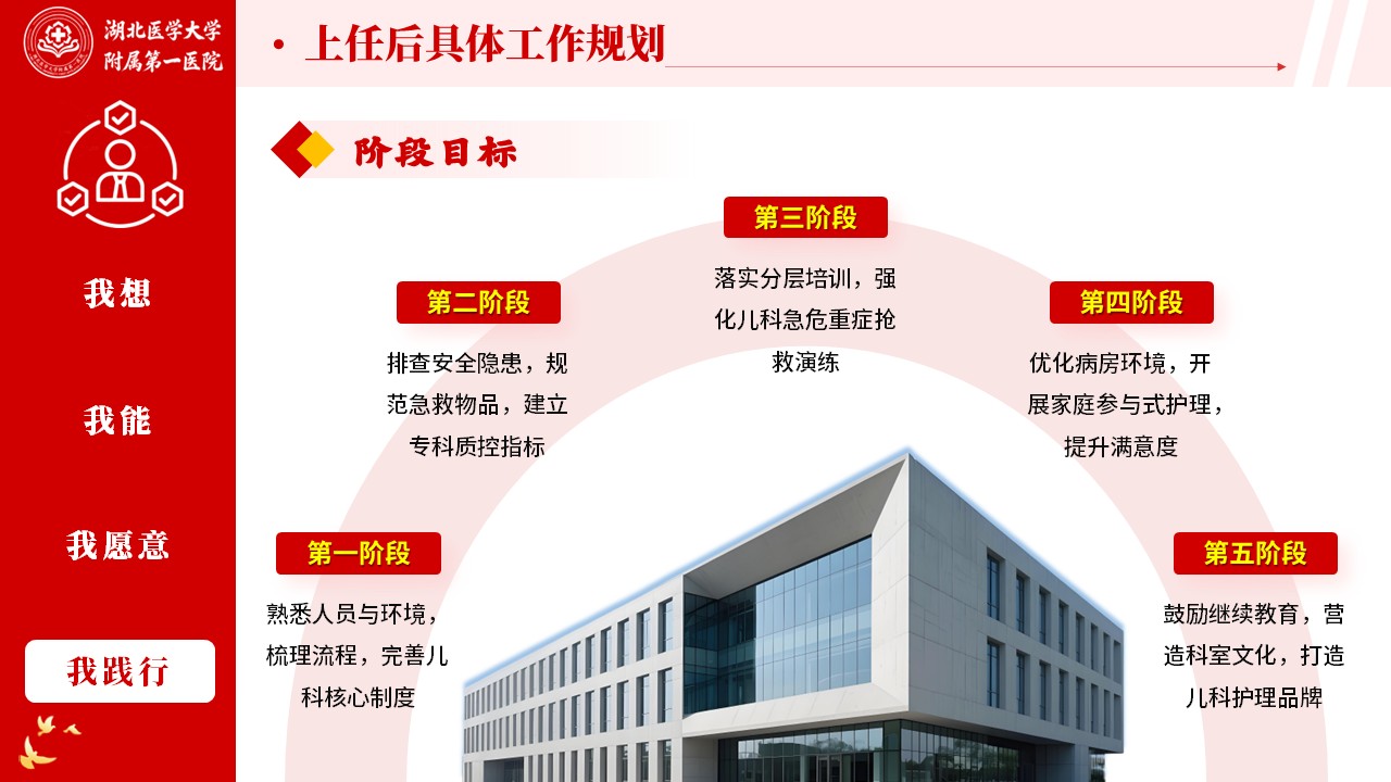 519期-竞聘述职-儿科护士长竞聘第15页预览