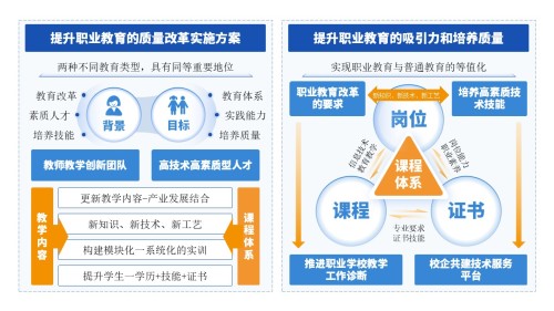 11-1《课程设计》架构图