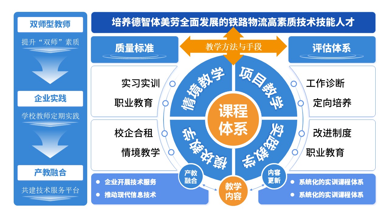 11-1《课程设计》架构图第2页预览图