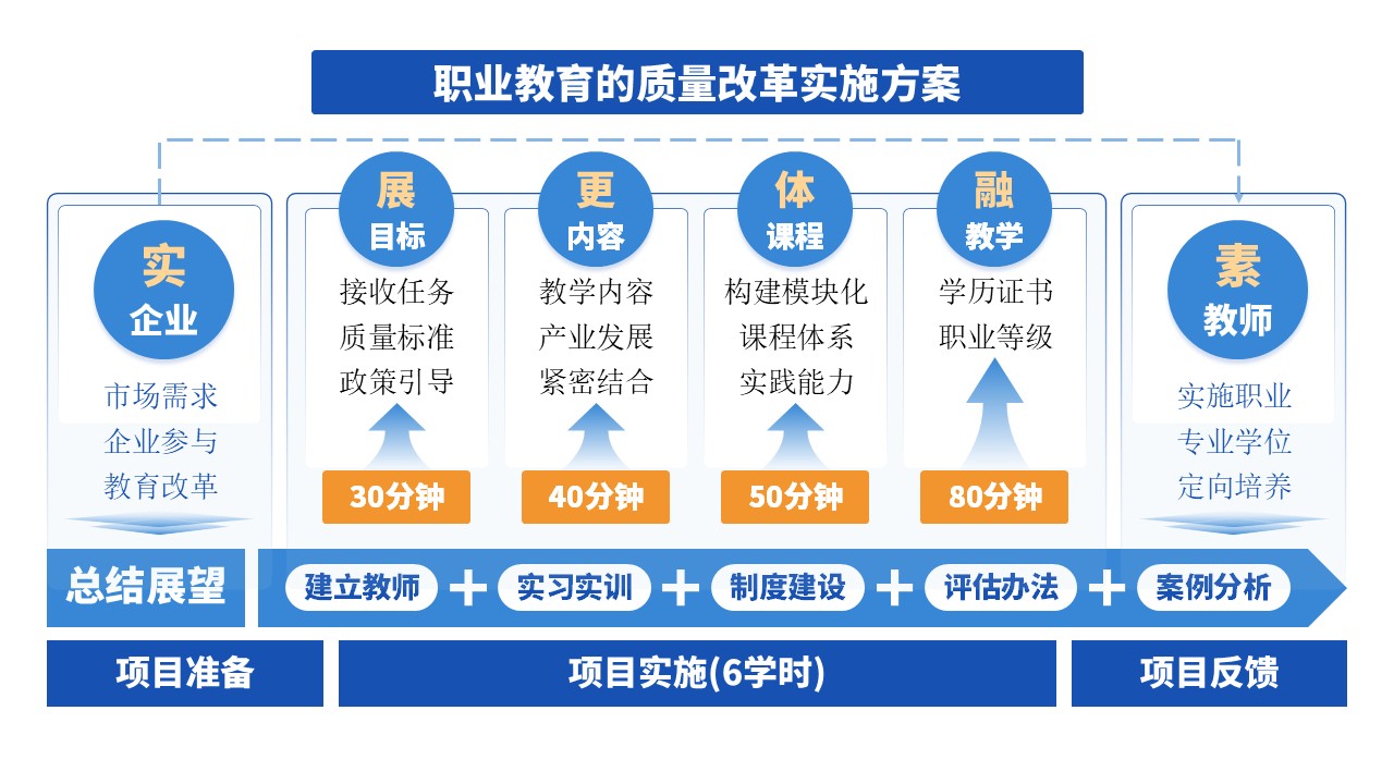 11-1《课程设计》架构图第3页预览图