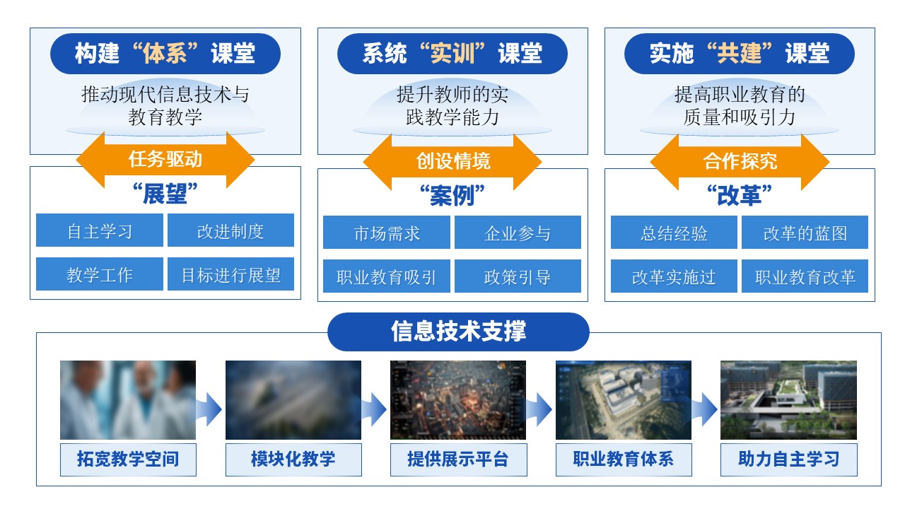 11-1《课程设计》架构图第6页预览图