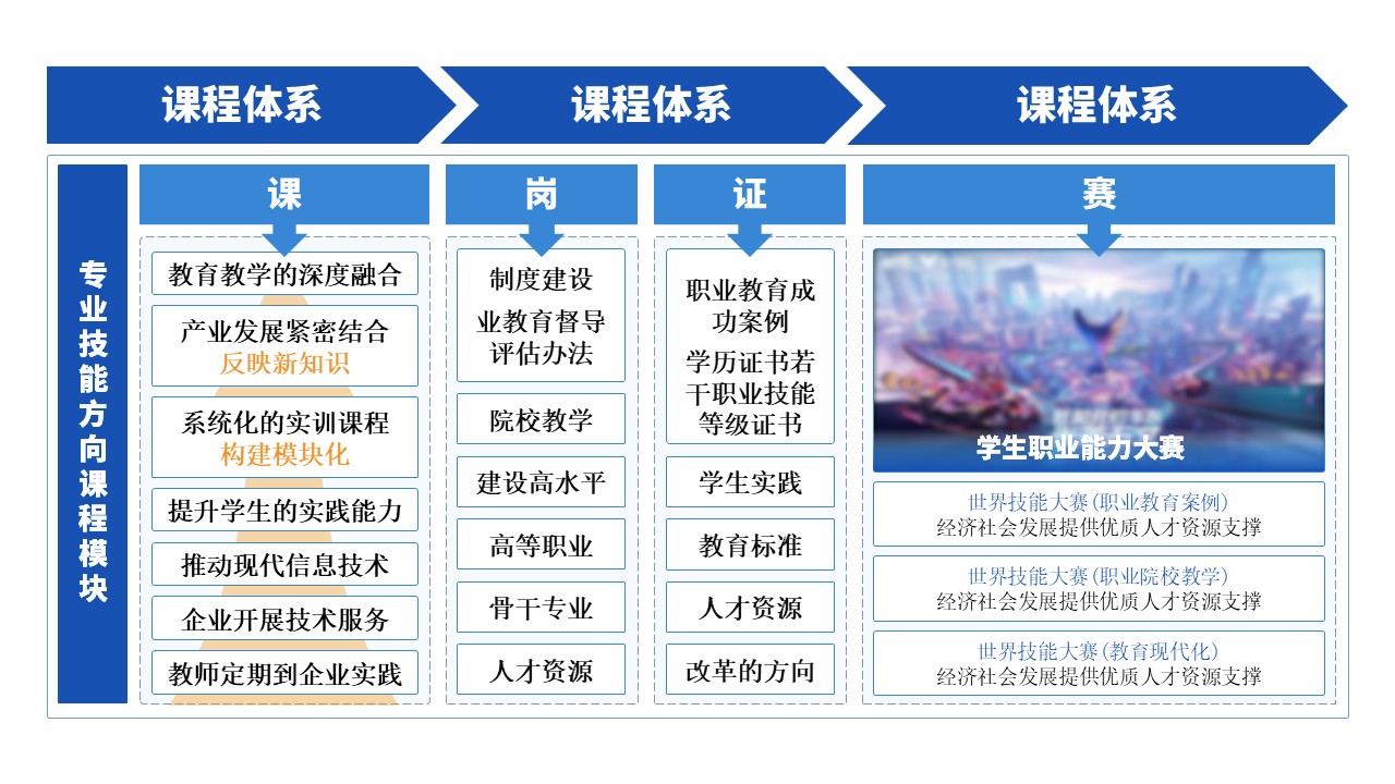 11-1《课程设计》架构图第7页预览图
