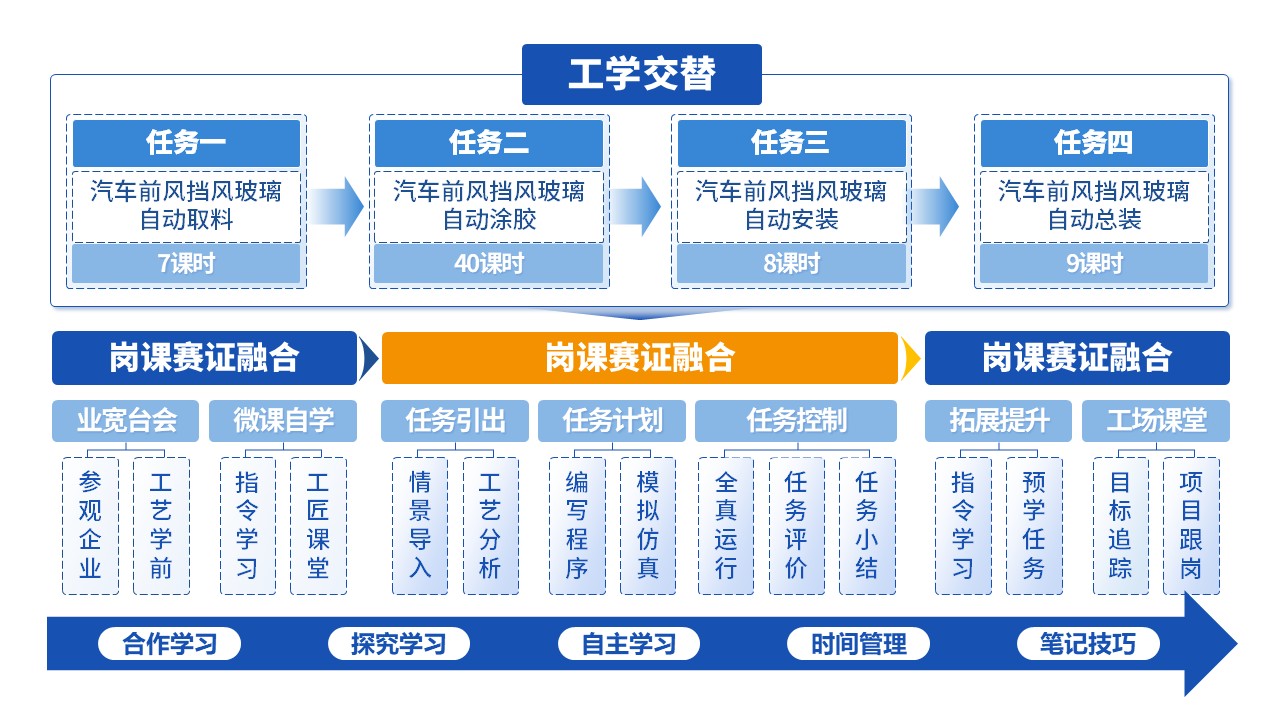 11-1《课程设计》架构图第8页预览图