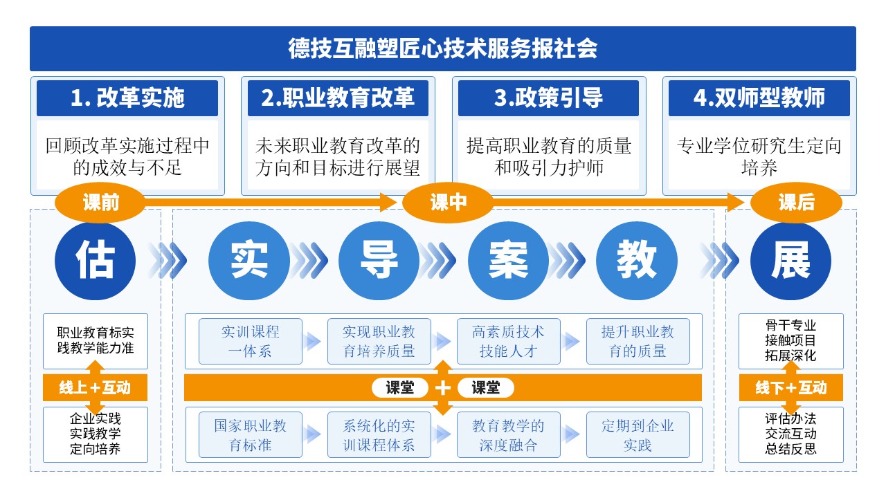11-1《课程设计》架构图第9页预览图