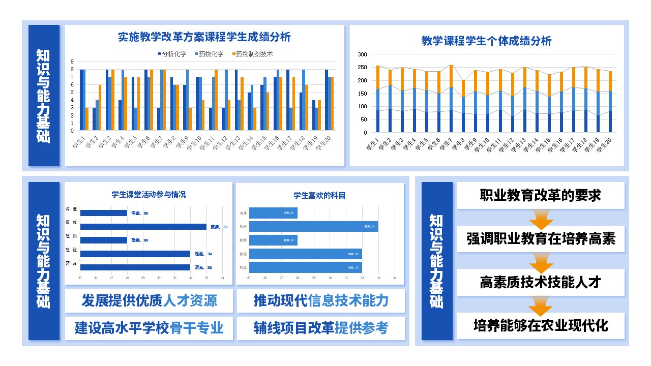 11-1《课程设计》架构图第11页预览图