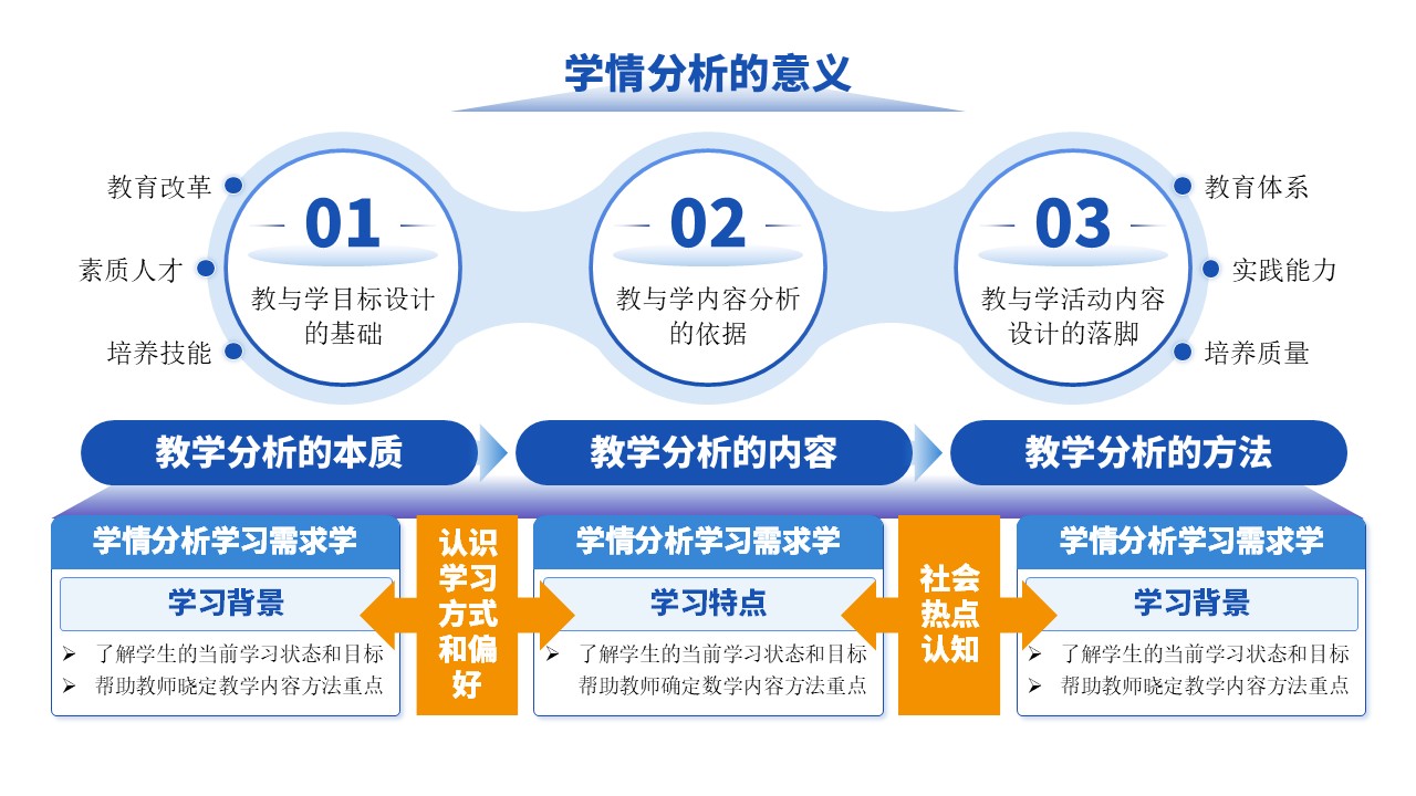 11-1《课程设计》架构图第12页预览图