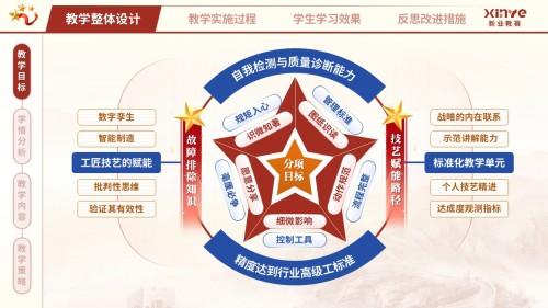 教学实施报告(匠心筑梦,技精于微——红蓝橙)