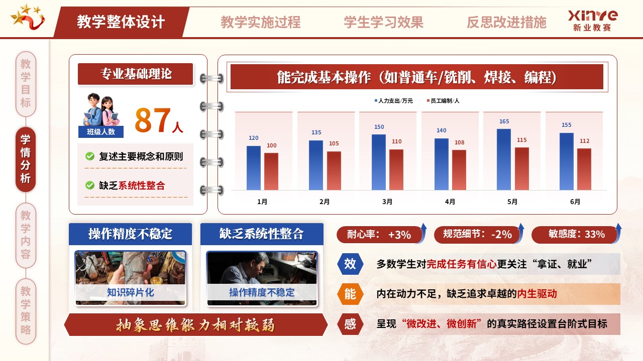 教学实施报告（匠心筑梦，技精于微——红蓝橙）第2页预览图