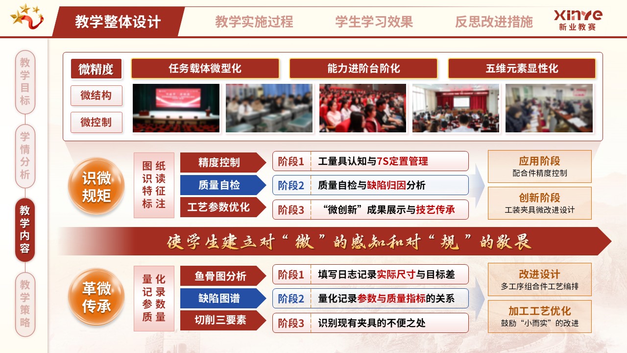 教学实施报告（匠心筑梦，技精于微——红蓝橙）第3页预览图