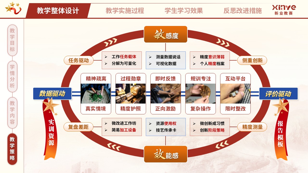 教学实施报告（匠心筑梦，技精于微——红蓝橙）第4页预览图